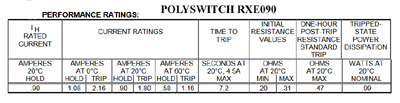 raychem-usa-rxe090-polyswitch-datasheet-extract-1.jpg