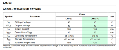 st-lm723cn-specific-maximum-value-data.jpg