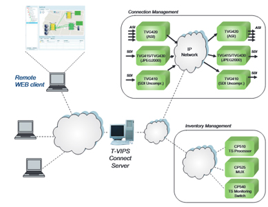 t-vips-cp510-interconnect-diagram.jpg