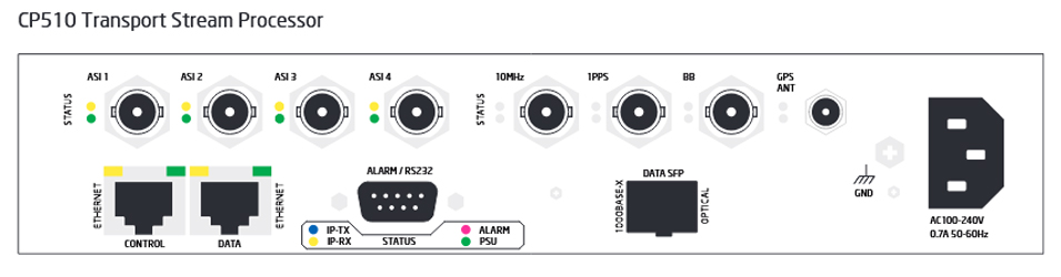 t-vips-cp510-rear-panel-diagram.jpg