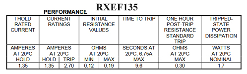 tyco-polyswitch-rxef135-datasheet-extract.jpg