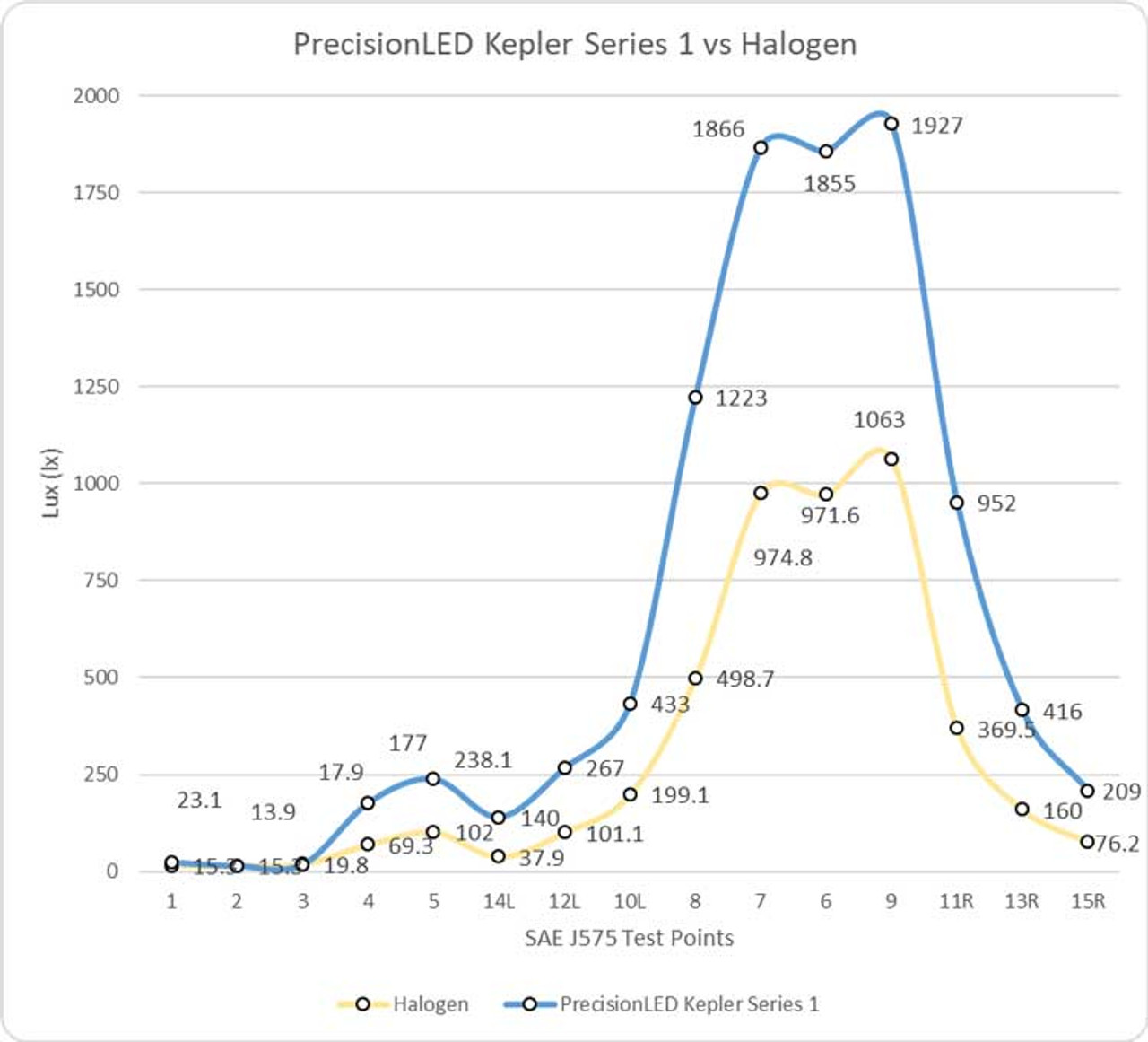 AMPOULE LED H1 MILLENIUM 3 - ULTRA CAN-BUS - 72 WATTS