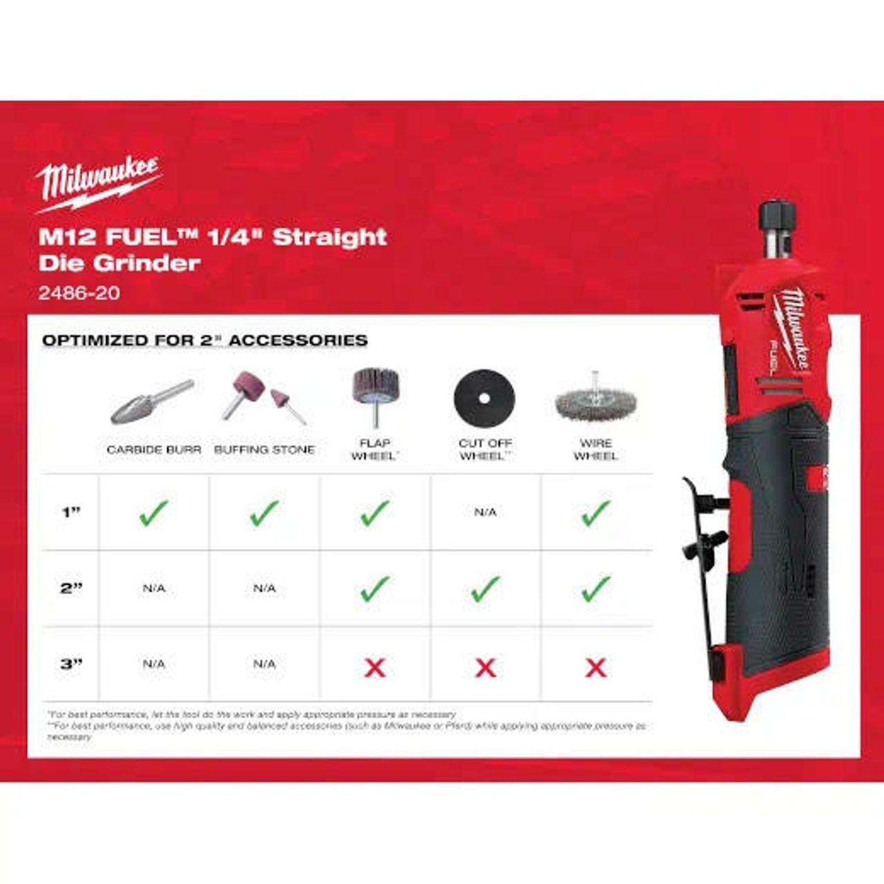 Milwaukee 2486-22 Fuel 1/4" Straight Die Grinder 2 Battery