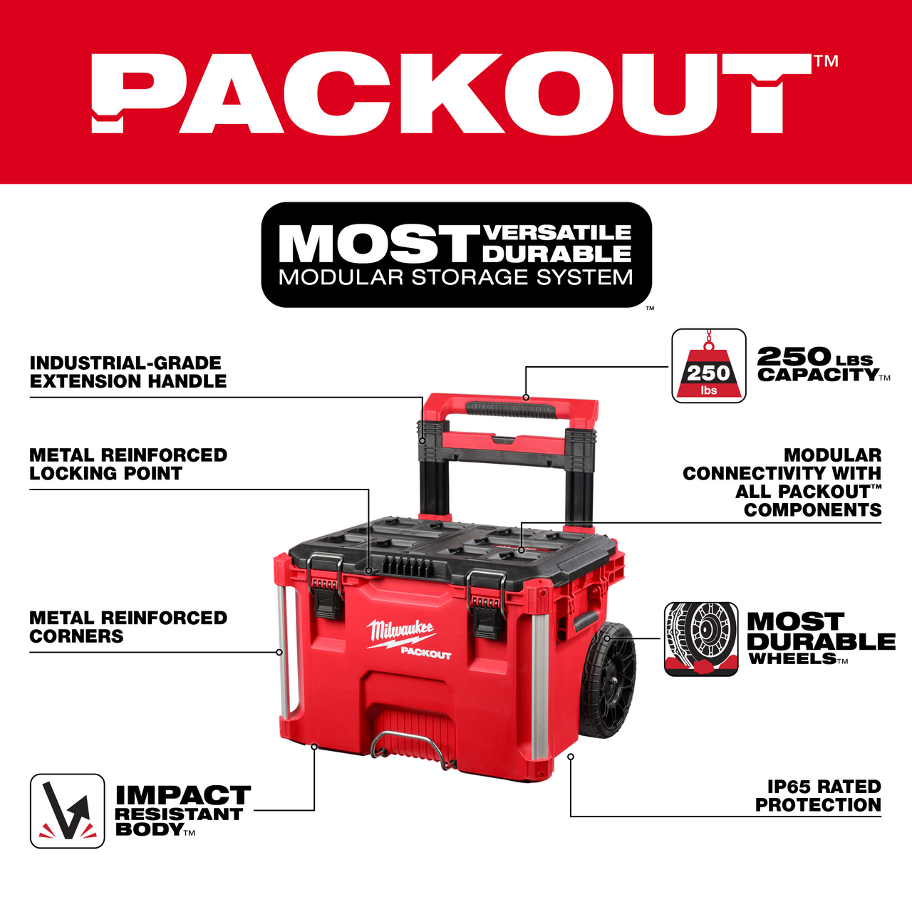 Milwaukee packout rolling tool box dimensions Clearance