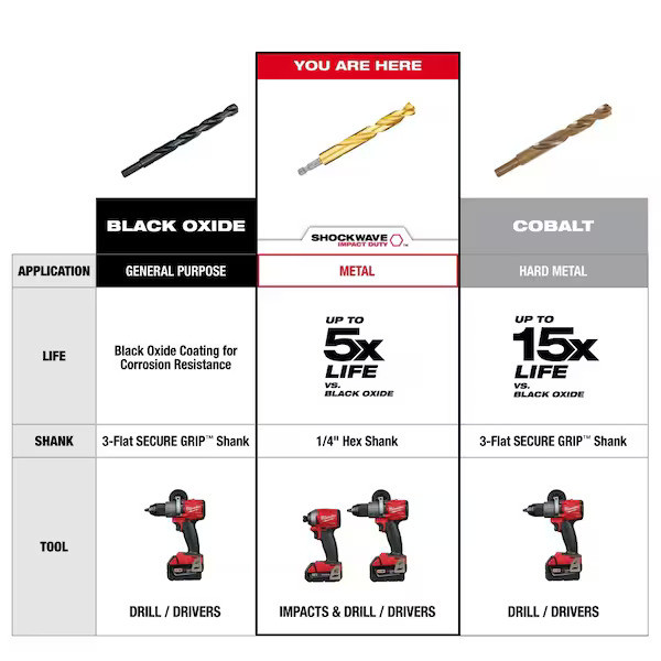 Milwaukee 48-89-4633 Red Helix Titanium Drill Bits 10 piece Set