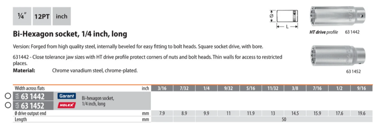 Garant 1/4" drive 12 point socket deep inch specification chart