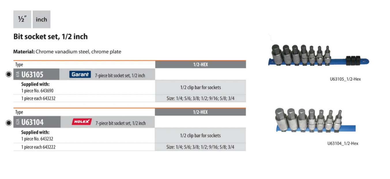 Garant 1/2" drive hexagon bit set specification chart