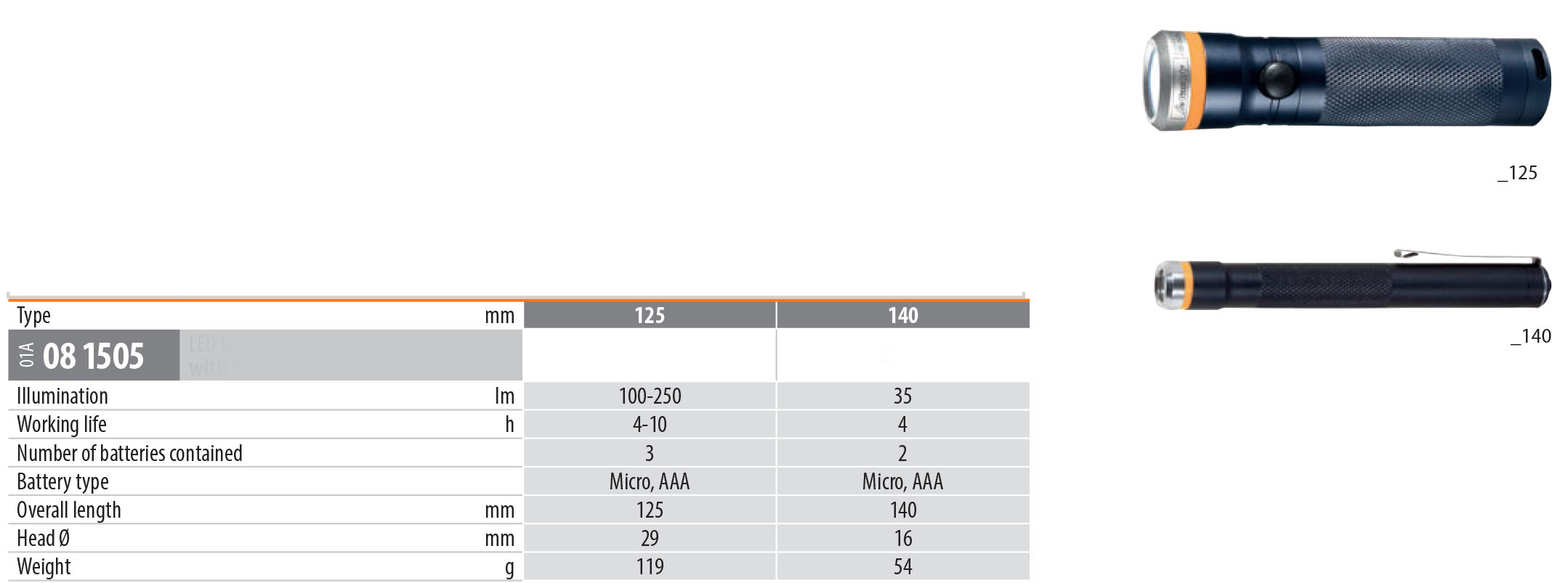 Garant German LED flashlights with batteries anodized aluminum 125 and 140 mm Hoffmann Group USA