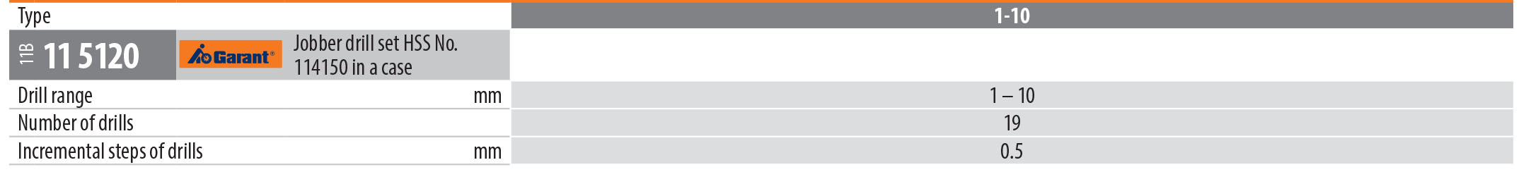 Garant German Jobber Drill Bits 19 drill bits 1 mm to 10 mm German HSS Steel