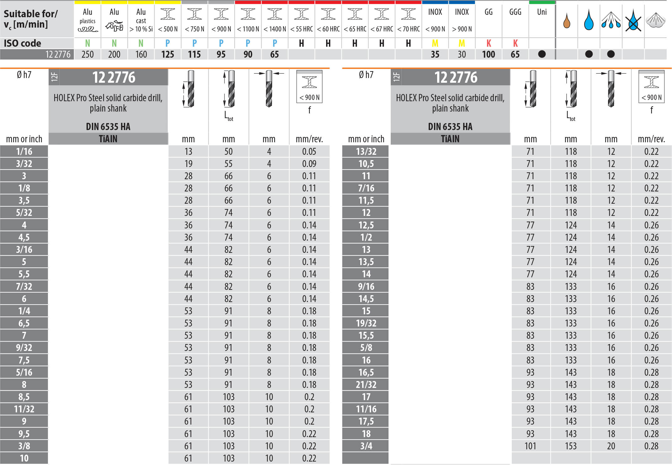 Holex Pro Steel German Solid Carbide High Performance Drill Inch and MM Sizes