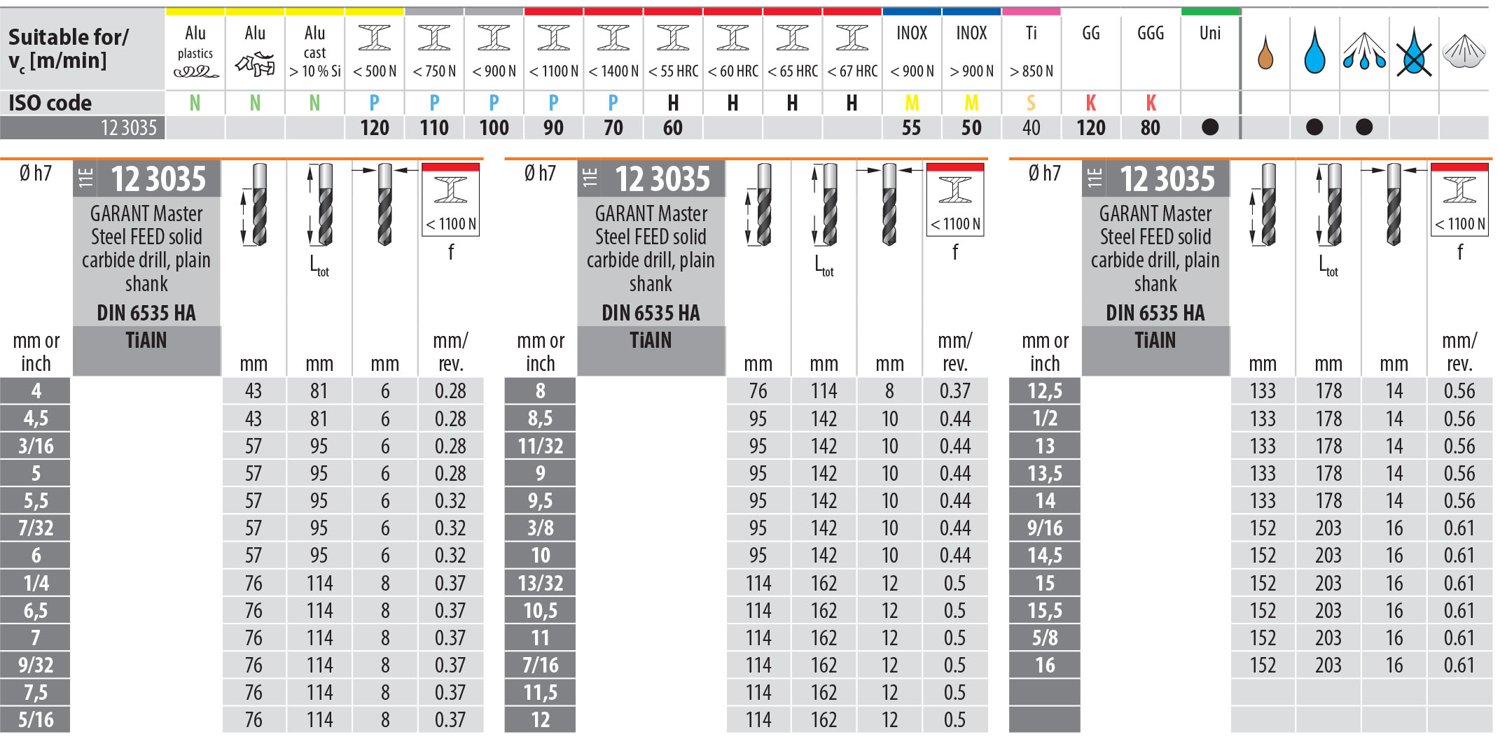 Garant Master Steel Feed German Solid Carbide Drill Plain Shank TiAIN drill 3 Flute German Drill