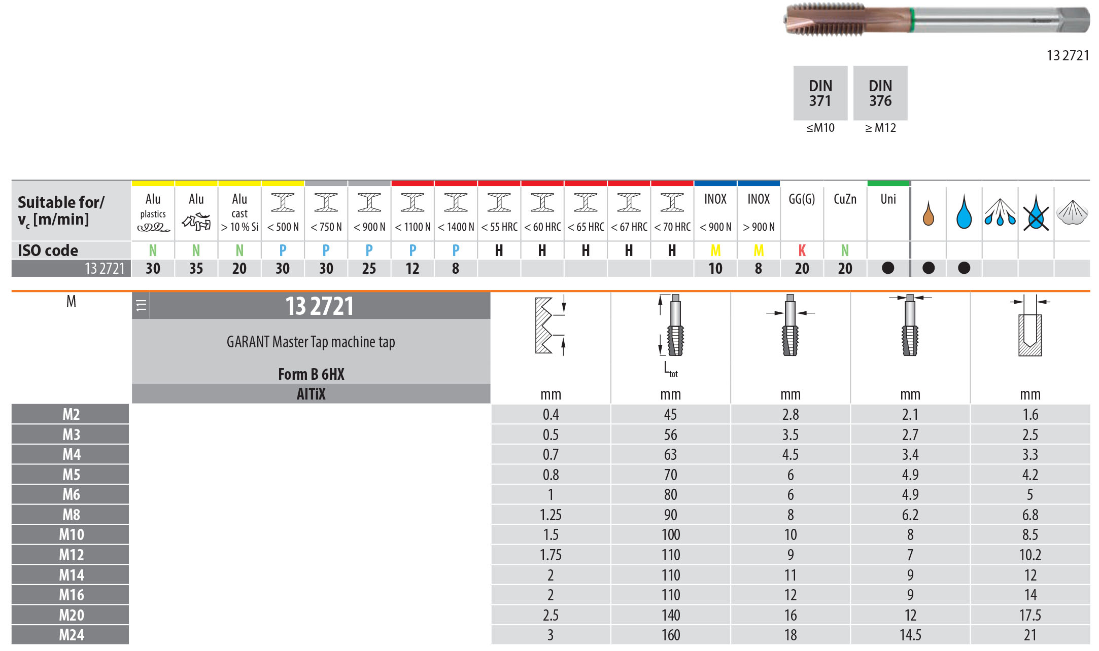 Garant German Master Tap Through Hole Tap German engineered universal tap HSS-E-PM Tool Material