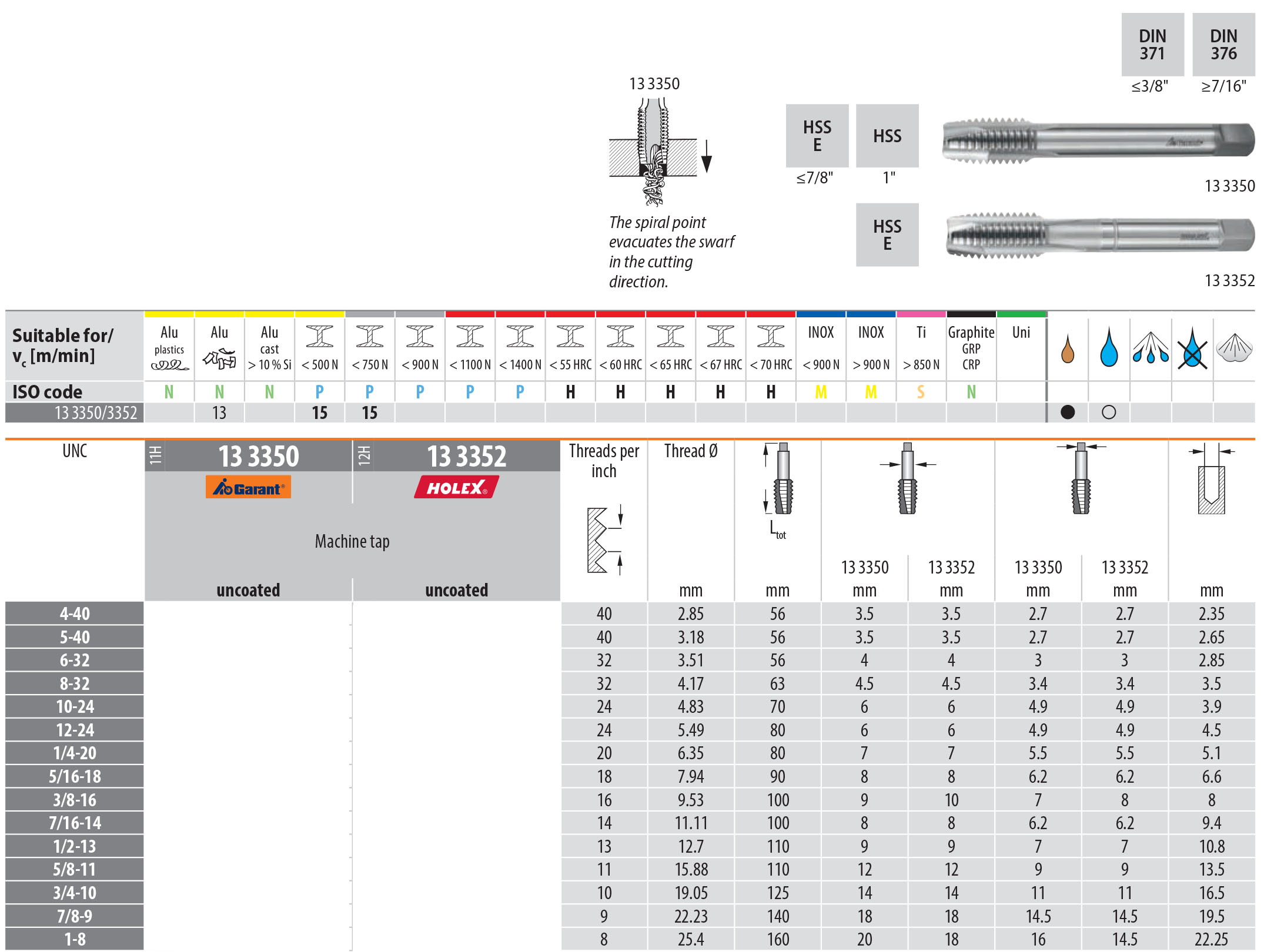 Holex Through Hole German Machine Tap Spiral Point UNC Uniform Coarse Threads Uncoated Tap