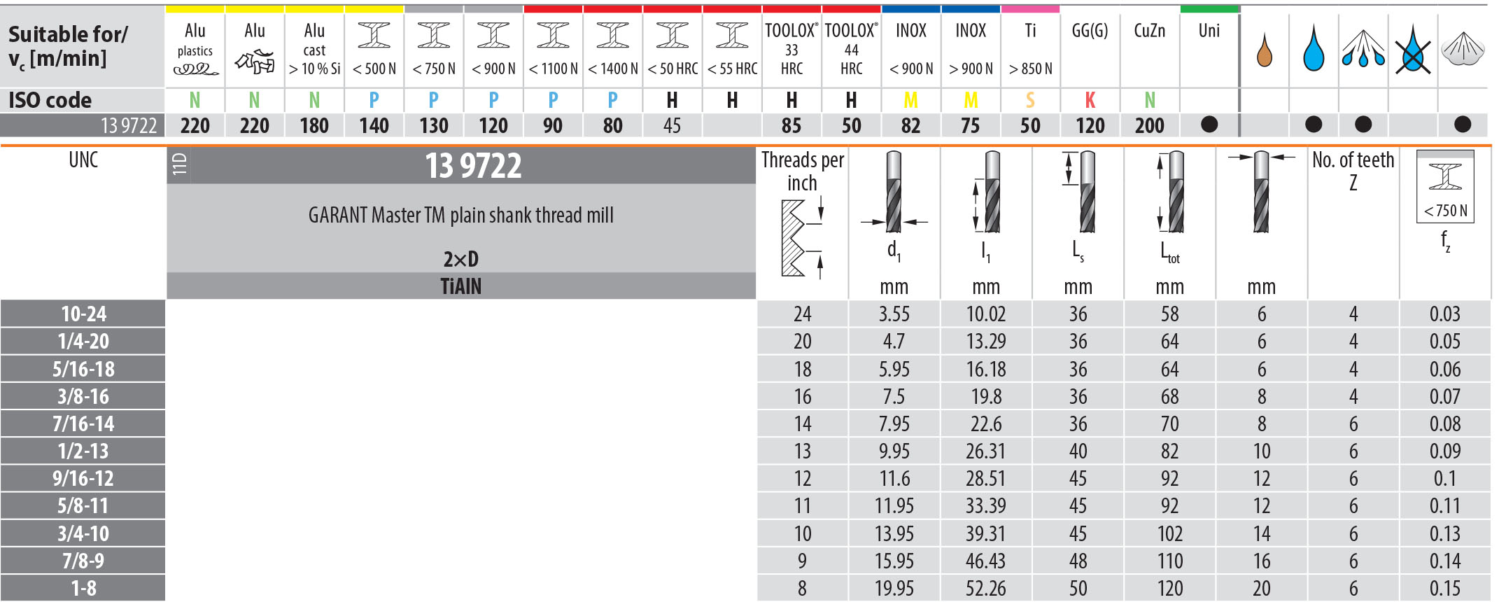 German MasterTM German Solid Carbide Plain Shank Thread Mills solid carbide German thread milling cutters thread mills irregular cutting edge spacing