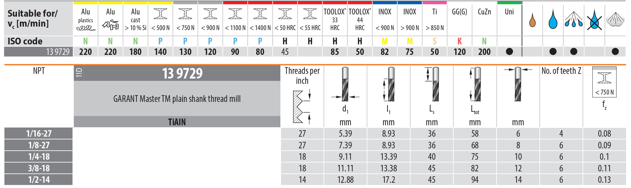 Garant MasterTM Solid Carbide Plain Shank German Thread Mills for Tapered Pipe Threads NPT are German solid carbide thread milling cutters