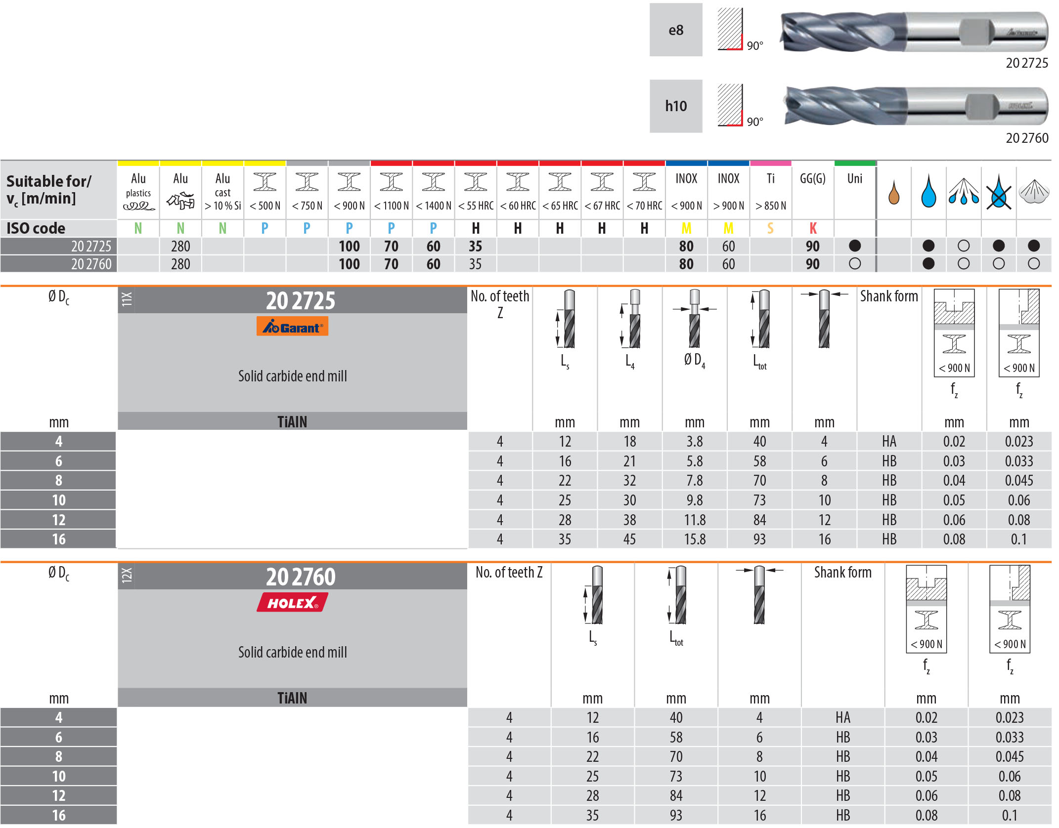 Holex German Solid Carbide End Mill TiAlN coated solid carbide German end mill End milling end mills