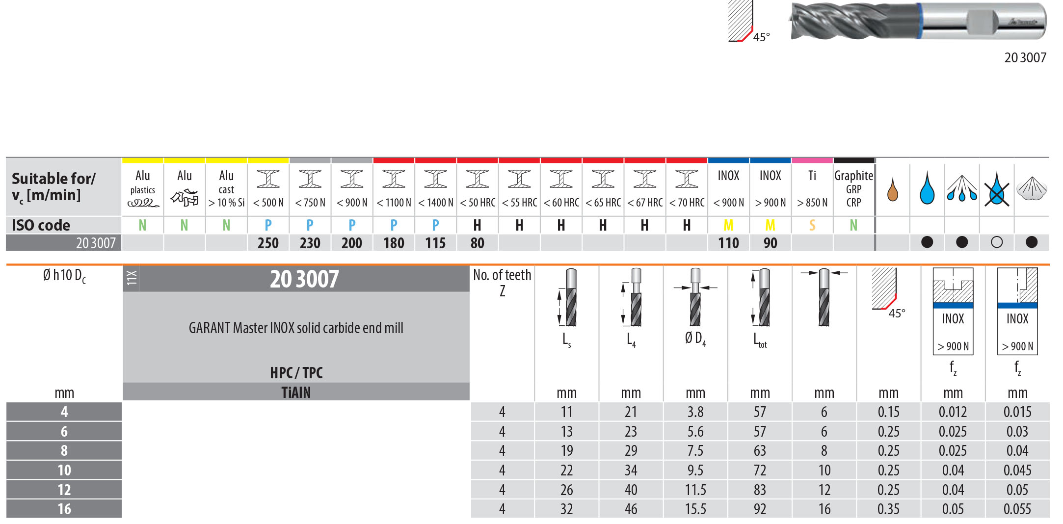 Garant Master INOX German Solid Carbide Milling Cutter HPC TPC TiAlN Metric Sizes Roughing Finishing