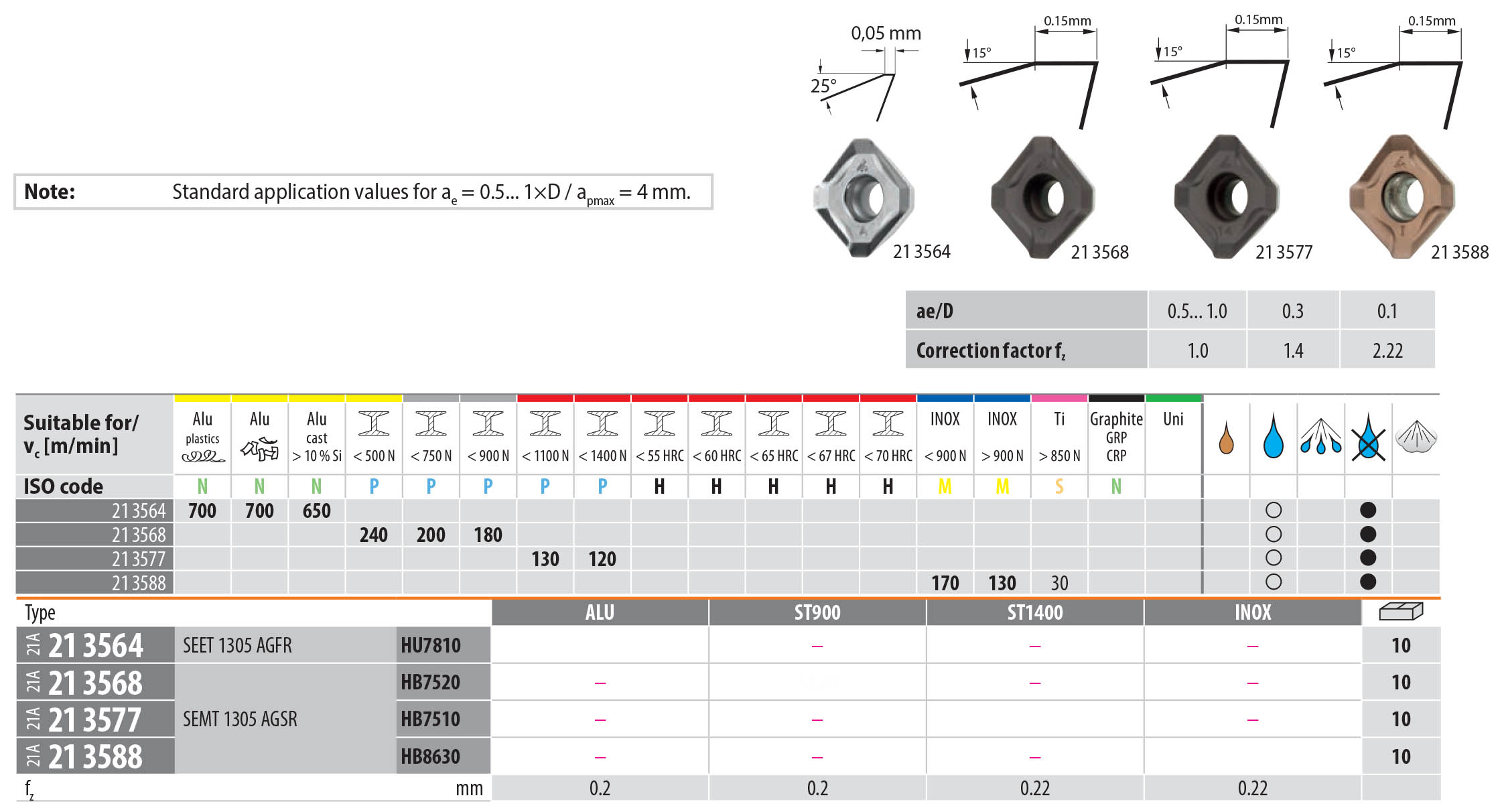 Garant German Milling Inserts for Softcut 45 High-Performance Indexable Face Mill offer increased insert thickness for the highest metal removal rates