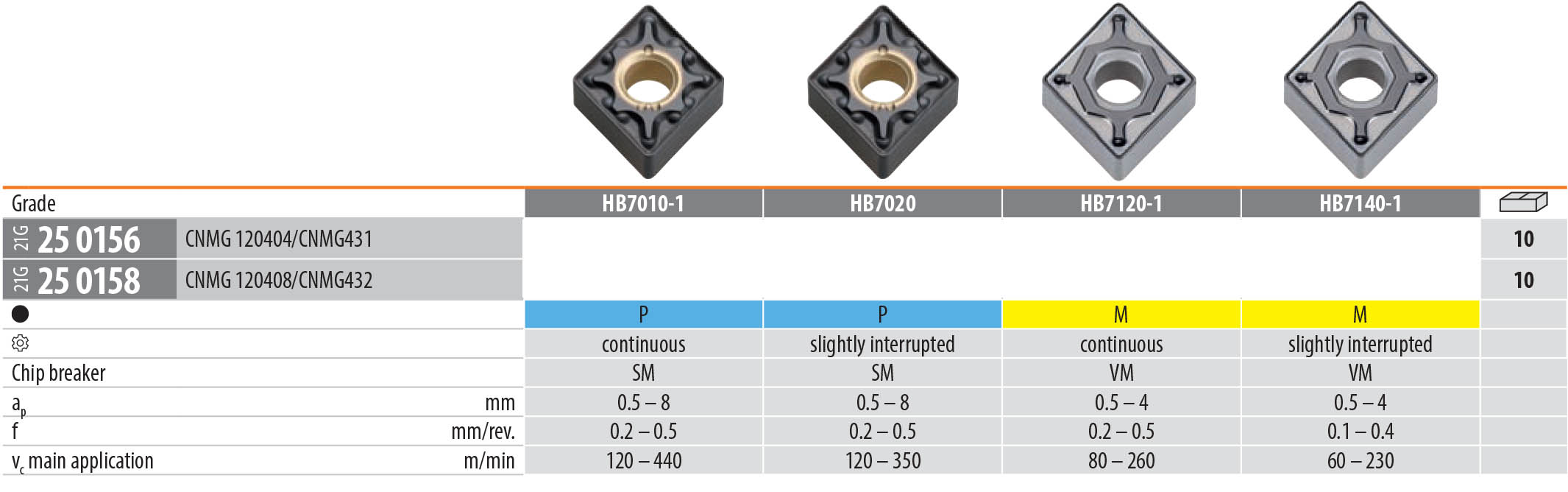 German Indexable Inserts CNMG 120408 HB7010-1, HB7020, HB7120-1, HB7140-1