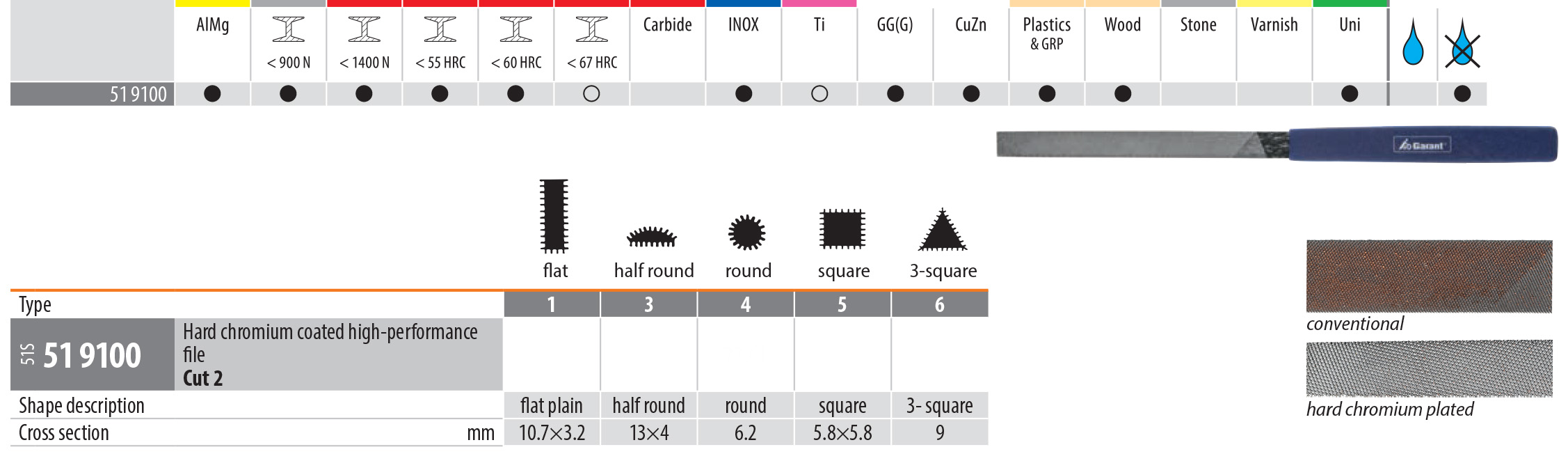 Garant Hard Chromium Coated High-Performance German File Premium German Hand Tool Files