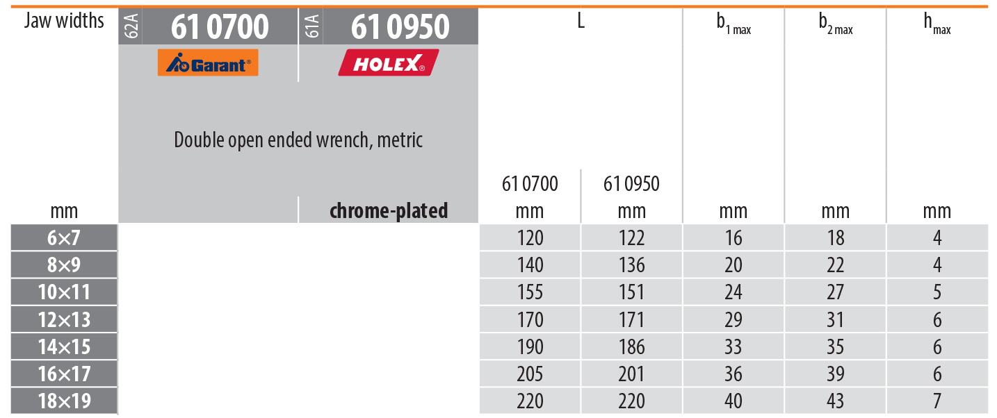 Garant Double Open Ended German Wrenches Metric Sizes Chrome-Plated German Hand Tool