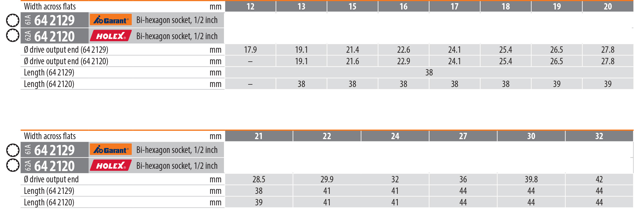 Holex 1/2 inch Short German Hexagon Socket Metric Sizes