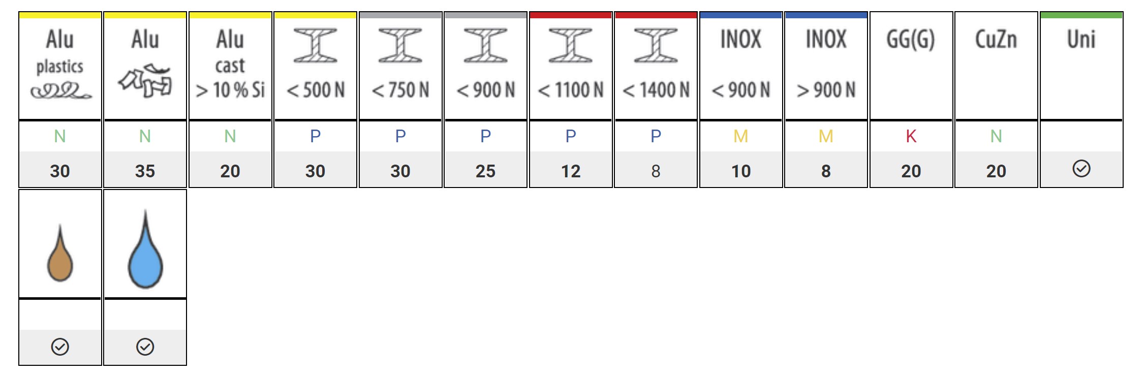 Garant German Master Tap UNC Machine Tap Application Table