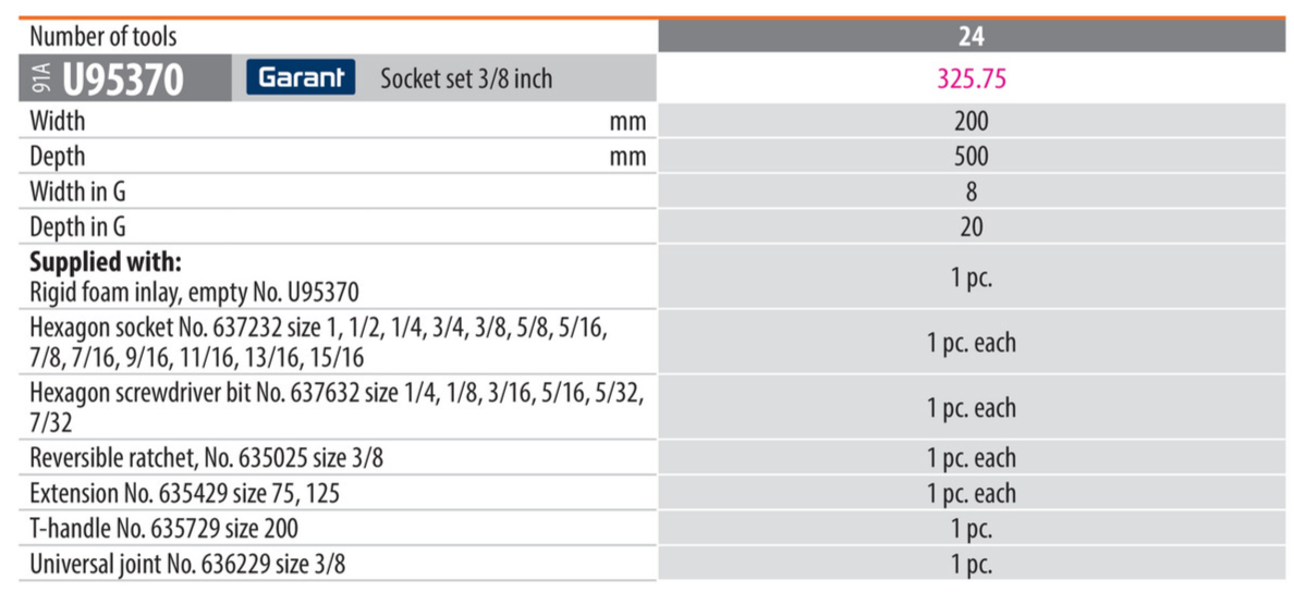 Garant 25 piece 3/8" drive 6 point socket set specification chart