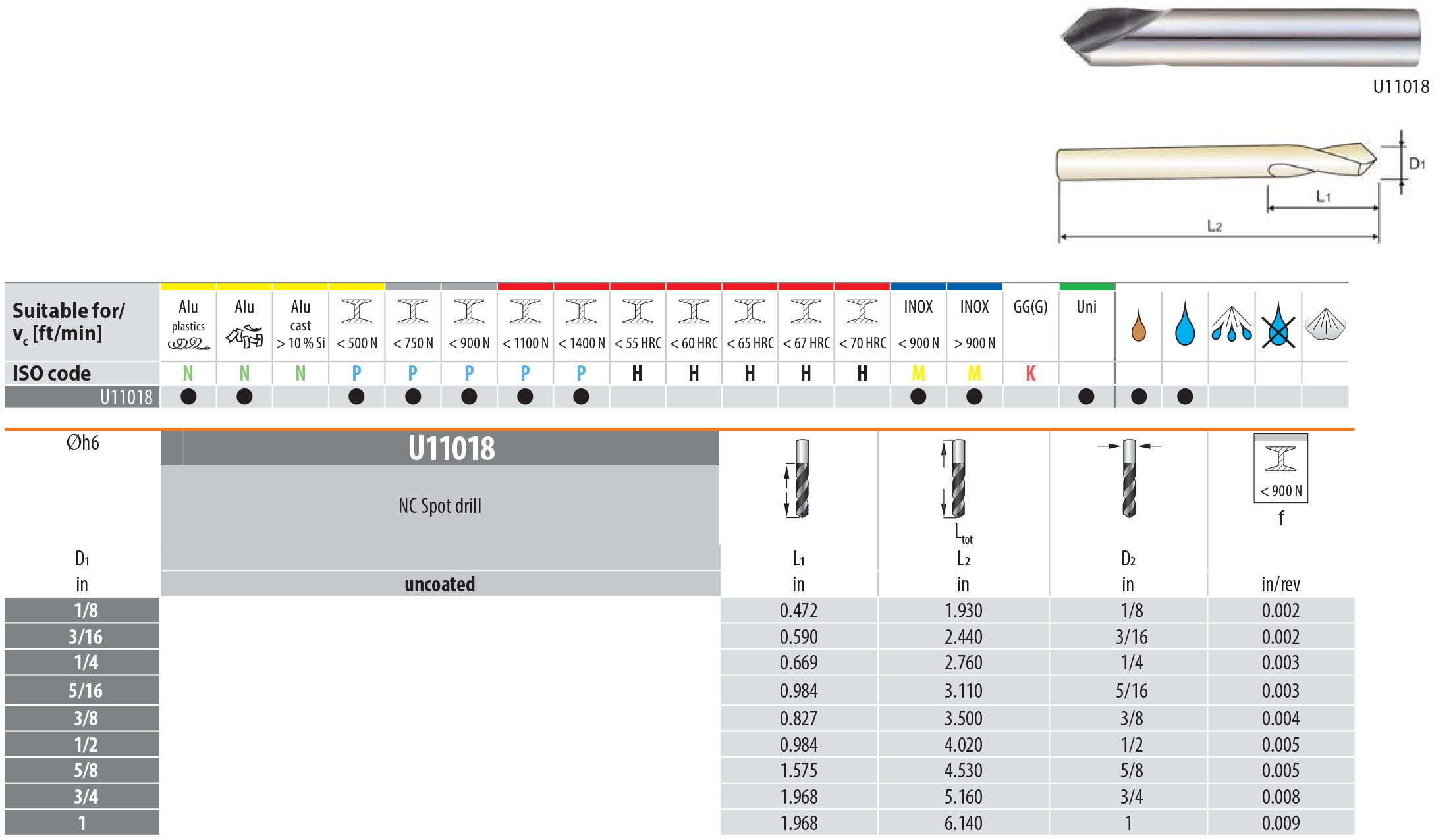 YG Tools NC Spot Drill is a 90 degree, inch measurement German drill bit HSSCo 8% German CNC Drill Bit