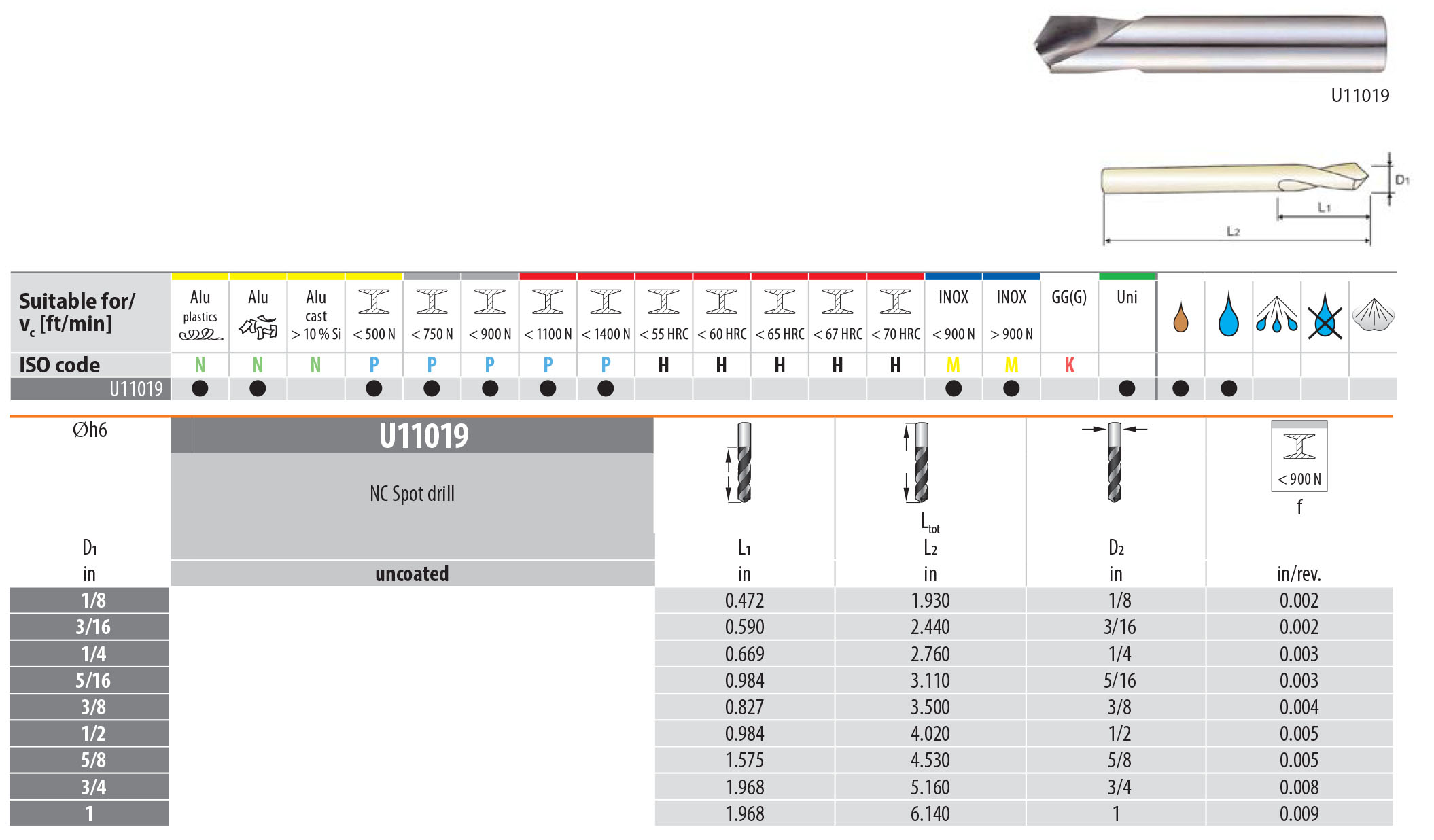 YG Tools NC Spot Drill 120 degree is a 120 degree German drill bit inch measurements HSS Co 8% NC Spot drill bit with 120° point CNC machines