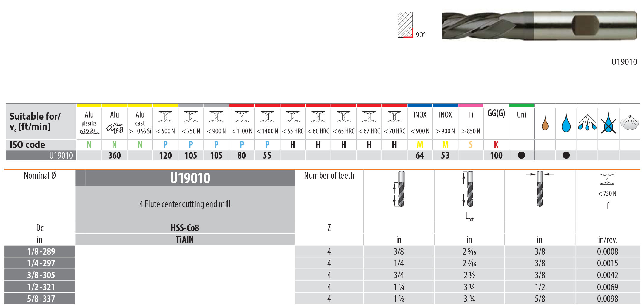 YG Tools HSS-Co 8% 4 Flute Center Cutting End Mill Inch Measurements