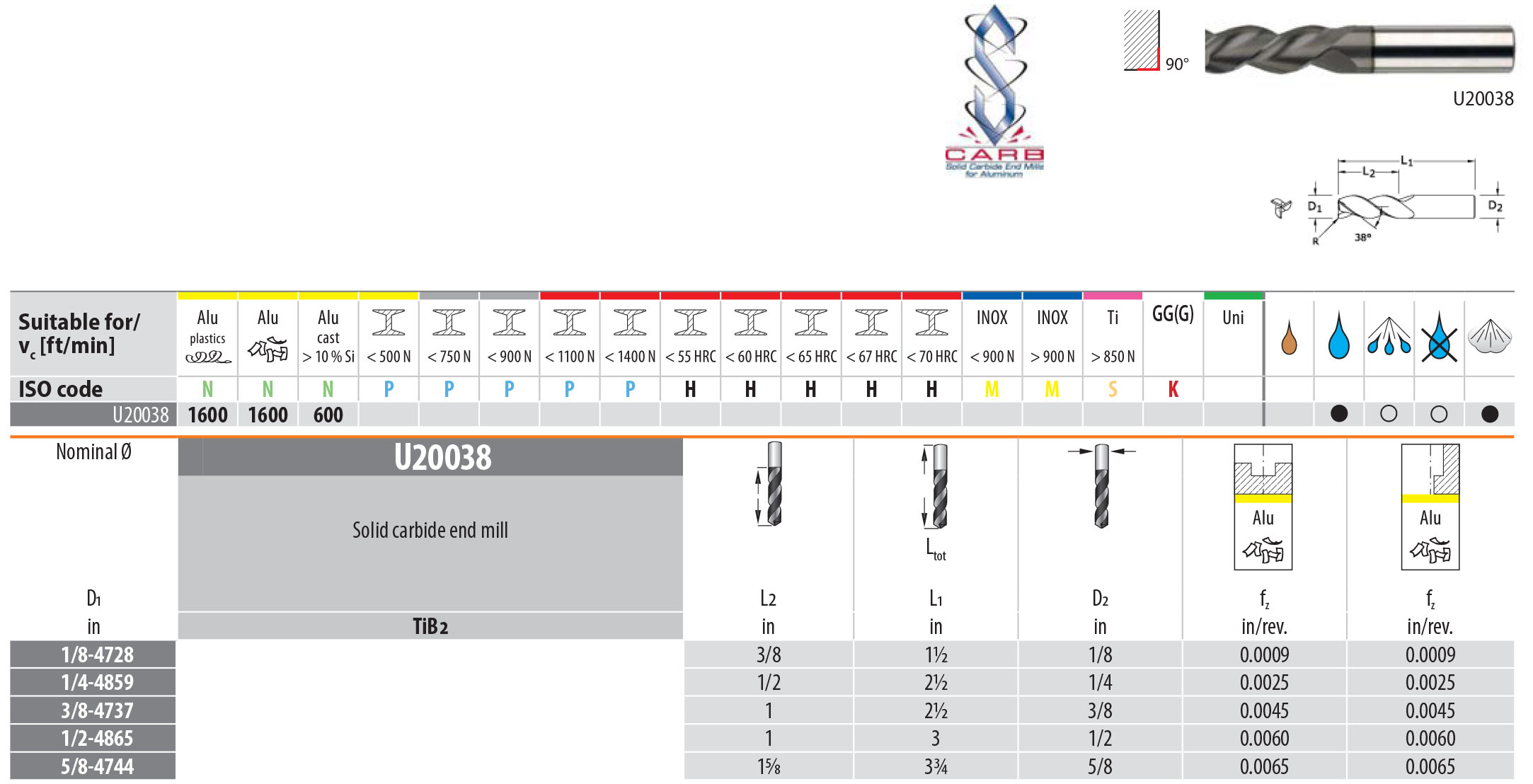 SGS Series 43 S-CARB Solid Carbide 3 Flute End Mill Inch Measurements End Milling end Mills