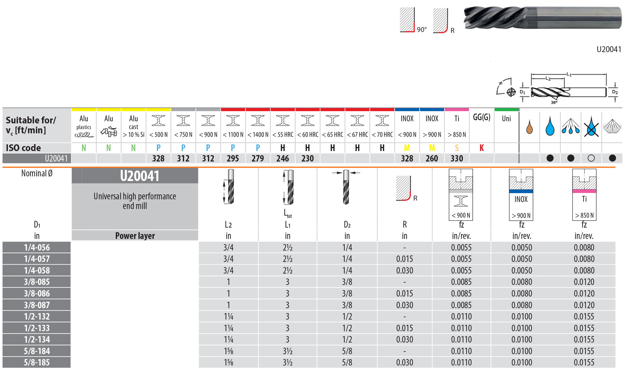 Promax US556 5 Flute Solid Carbide Universal High Performance End Mill Inch Measurements End Milling End Mills