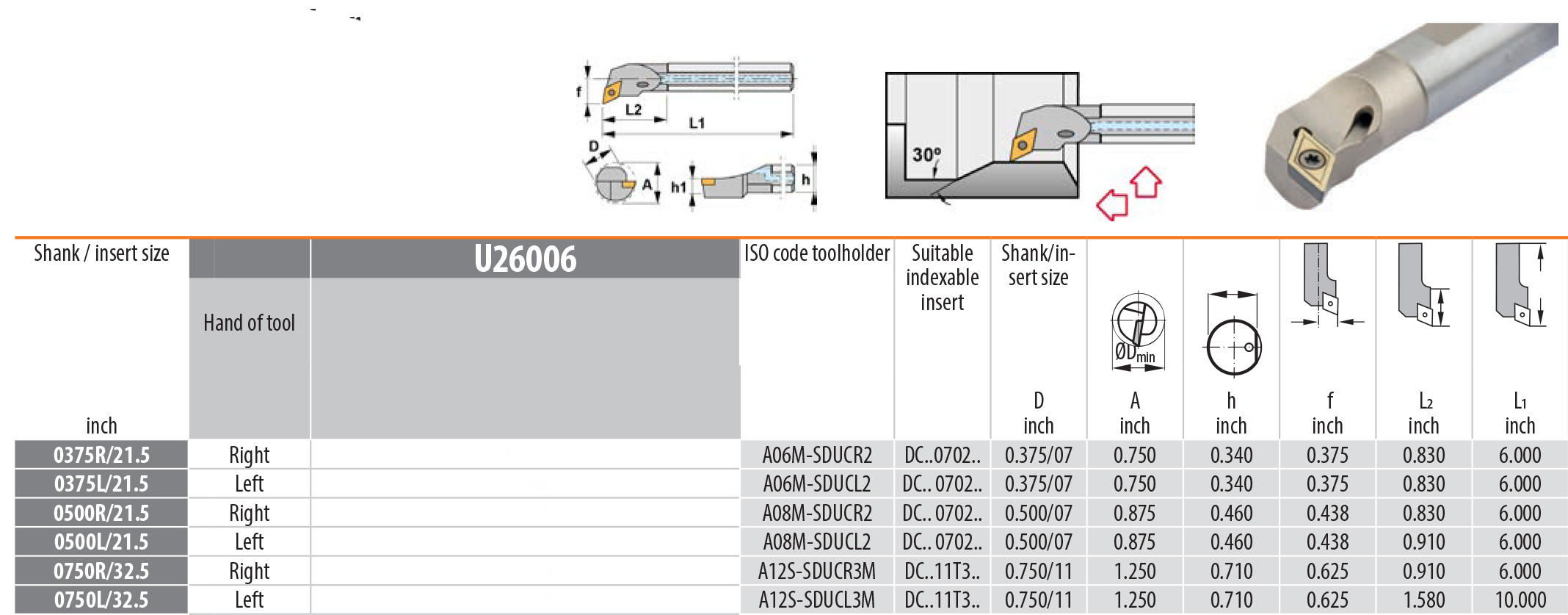 Canela A-SDUC 93° Multi-Clamp toolholder Indexable Inserts Inch Measurements Right Hand Left Hand