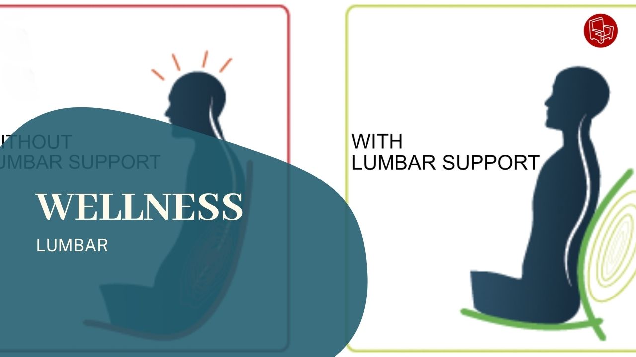 Why Is Lumbar Support Important In a Recliner? - Complete Suite