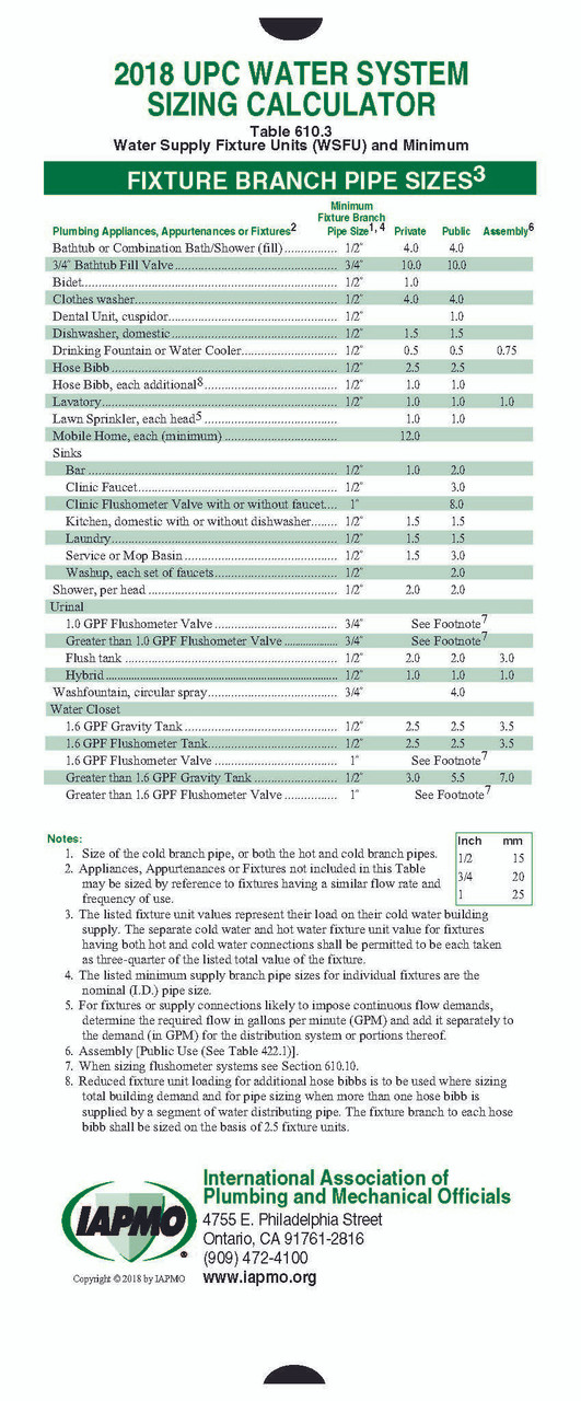 Sizing chart tankless water heater water pipe size