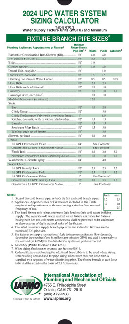 2024 Water Pipe Sizing Calculator