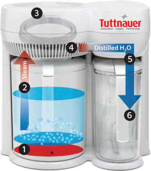 Tuttnauer DS1000 Water Purification System, DS1000