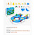 Water Table for Toddlers, Kids Activity Play Waterway, Outdoor Summer Water Park Playset with 39PCS E415-SSYXZPDSYCZWWE9AYV0