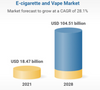 The Impact of Disposable Vapes on the E-Cigarette Market