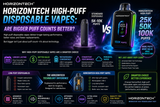 HorizonTech High-Puff Disposable Vapes: Are Bigger Puff Counts Better?