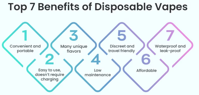 The Economic Benefits of Disposable Vapes