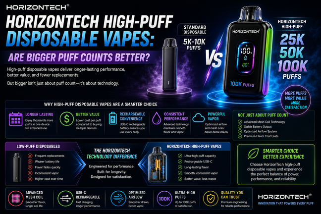 HorizonTech High-Puff Disposable Vapes: Are Bigger Puff Counts Better?