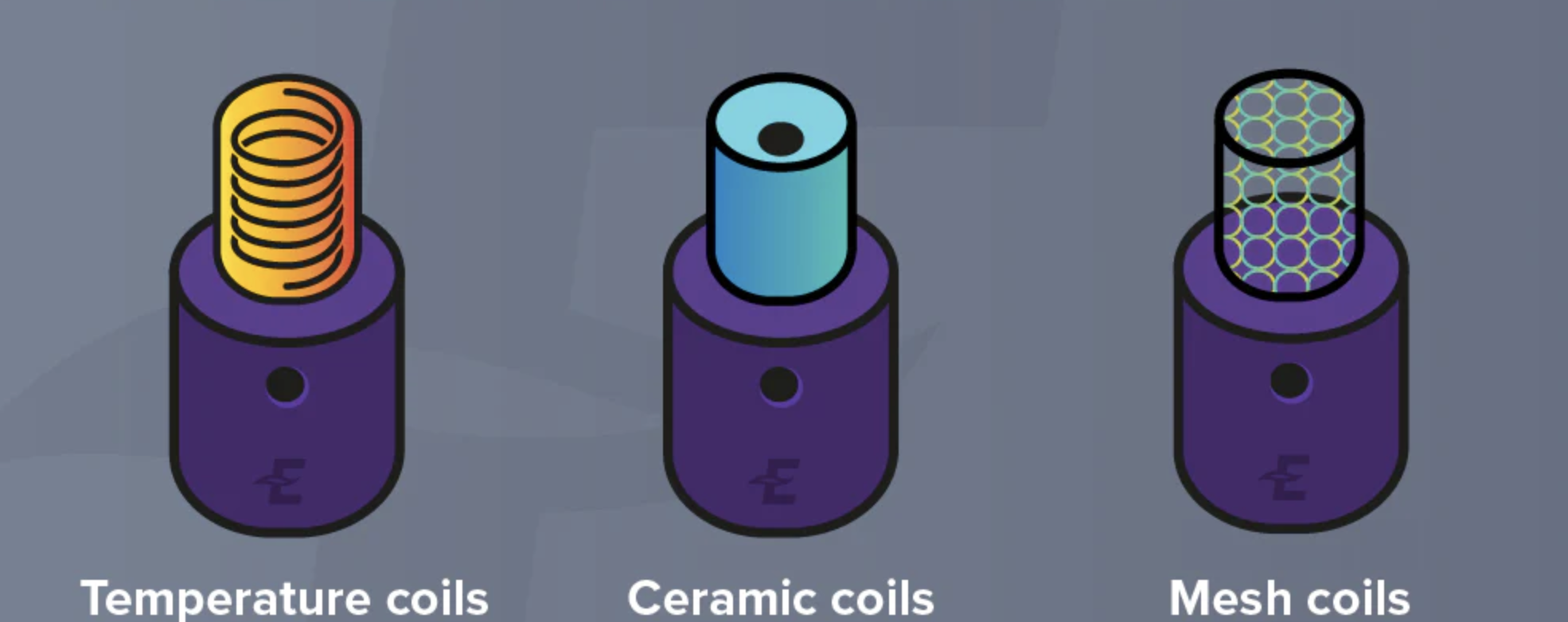 Exploring Different Types of Vape Coils: Which One is Right for You?