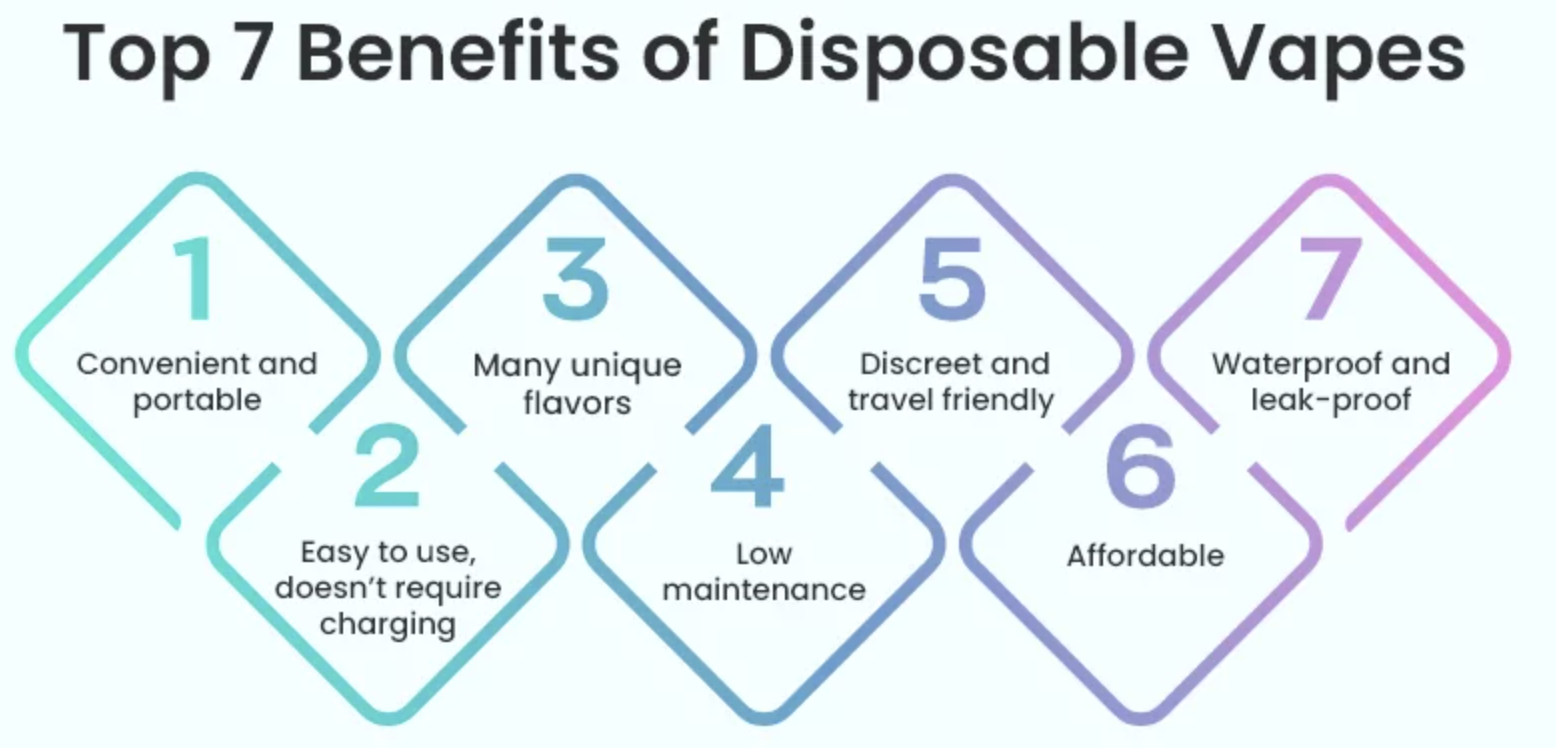 The Economic Benefits of Disposable Vapes