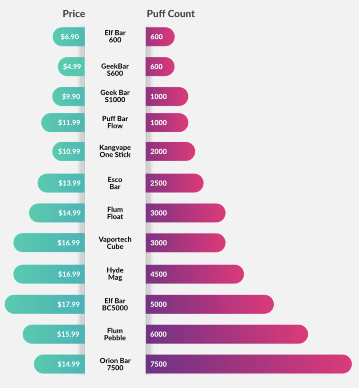 Breaking Down the Cost: The Price of Disposable Vapes