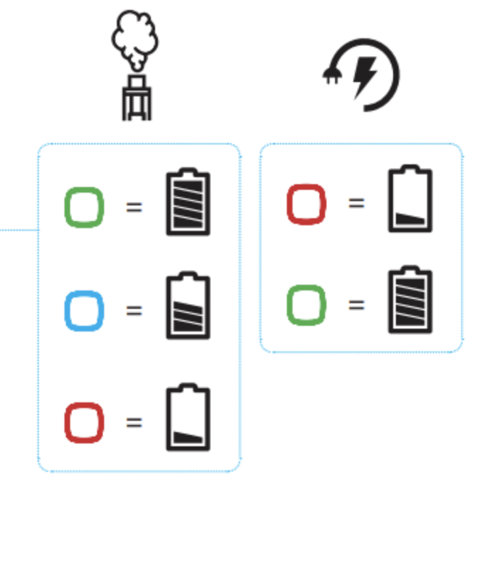 What Do the Color Indicators Mean on Your Disposable Vape?