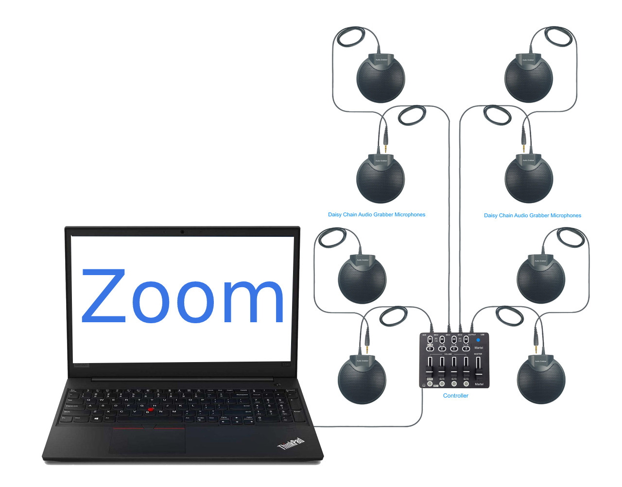 Zoom USB Multiple Microphones System 8 Microphone Mixer Package
