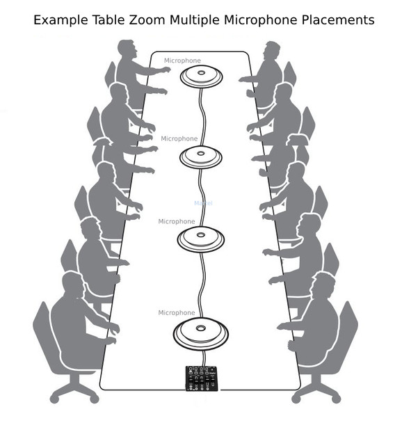 Example Table Zoom Multiple Microphone Placements 