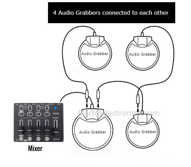 Zoom multiple microphones Audio Grabber microphone Daisy Chain